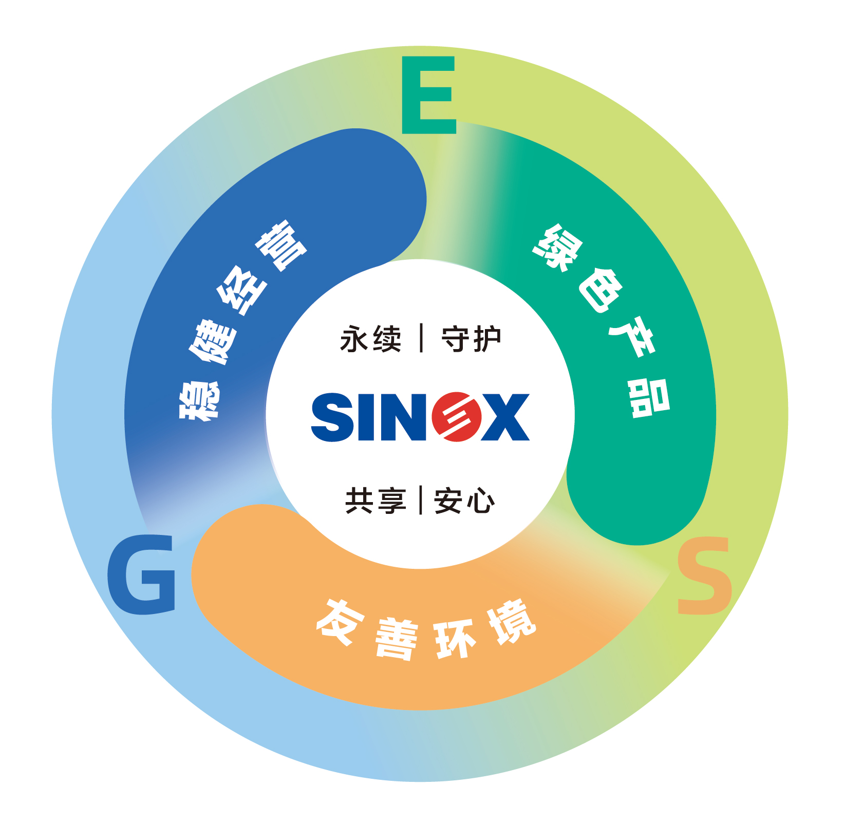 proimages/Media_Room/ESG_Activity/Why_does_SINOX_prioritize_ESG/ESG_new_logo_SC.jpg