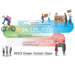 2023 Green Action Days